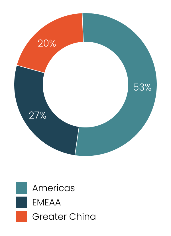 Abrir habitaciones por regiones