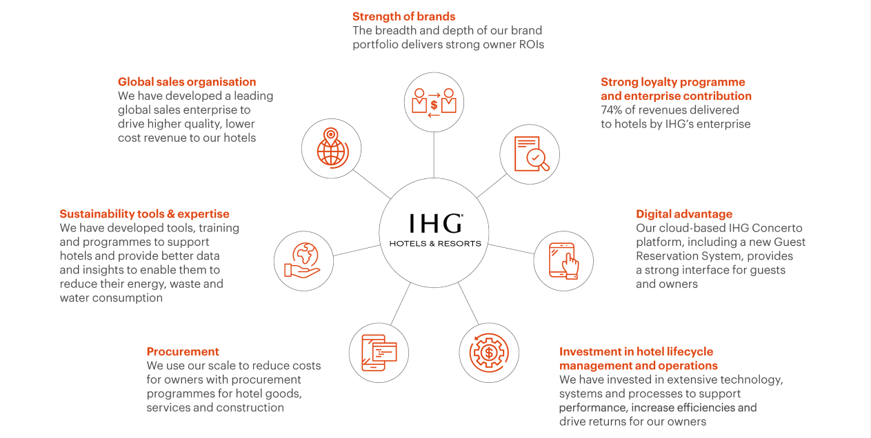 Página inicial IHG Desenvolvimento